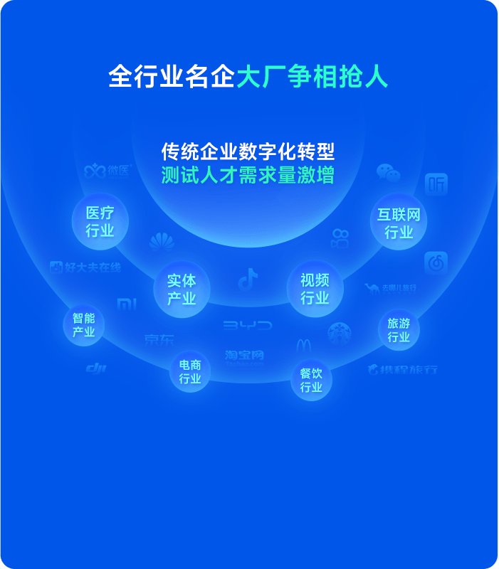 軟件測(cè)試工資一般多少