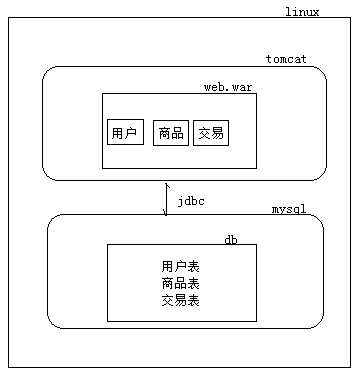 高性能Web站點