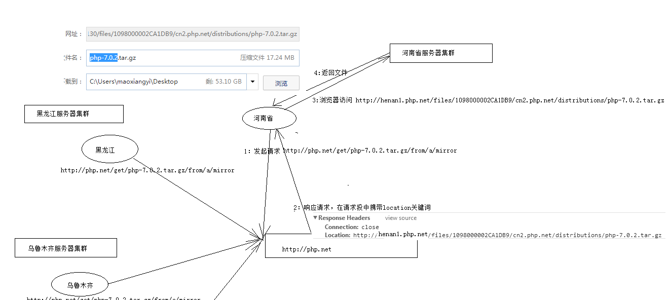 高性能Web站點