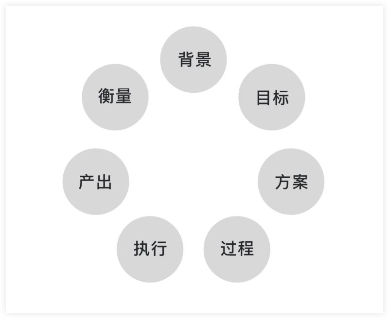 視覺(jué)設(shè)計(jì)