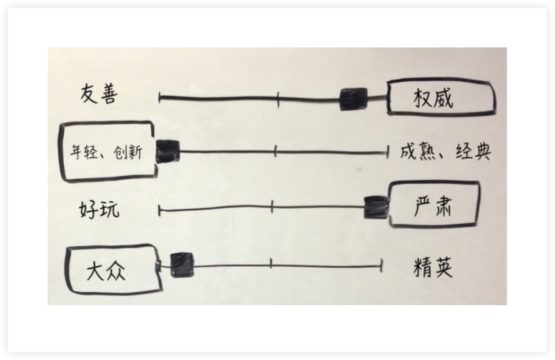 視覺(jué)設(shè)計(jì)