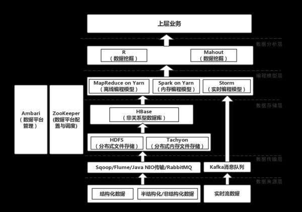 Hadoop