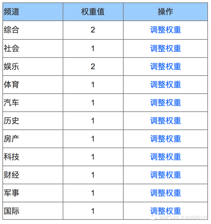 新聞聚合