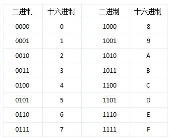 JavaEE基礎(chǔ)