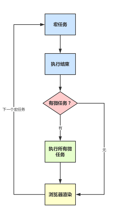 1605004027341_流程.png