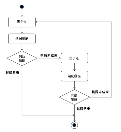 正則表達式