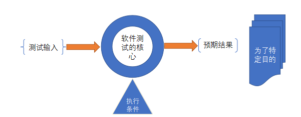 測(cè)試用例是怎么寫(xiě)的