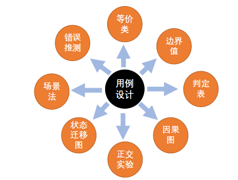 測(cè)試用例是怎么寫(xiě)的