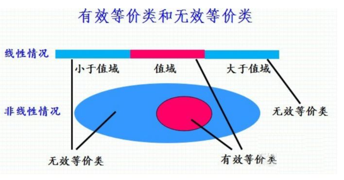 測(cè)試用例是怎么寫(xiě)的