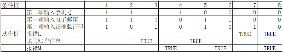 測(cè)試用例是怎么寫(xiě)的