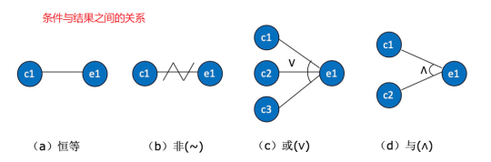 測(cè)試用例是怎么寫(xiě)的