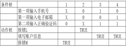 測(cè)試用例是怎么寫(xiě)的