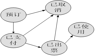 測(cè)試用例是怎么寫(xiě)的