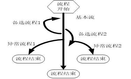 測(cè)試用例是怎么寫(xiě)的