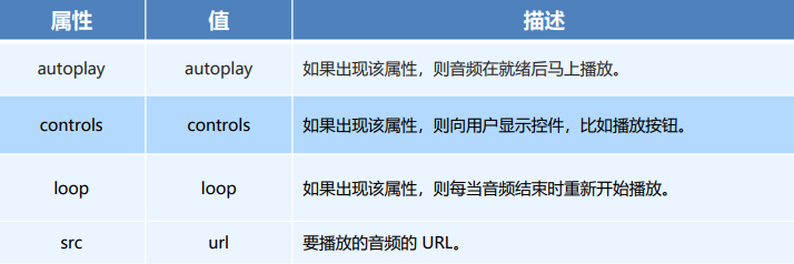 H5新增多媒體標簽