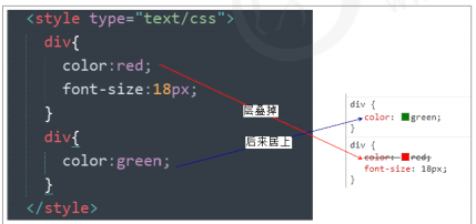 CSS 三大特性：層疊性、繼承性、優(yōu)先級