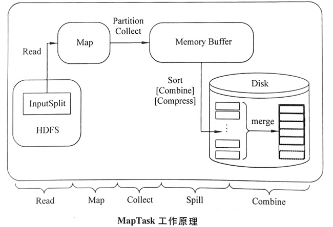 1638779143474_MapTask工作原理.jpg