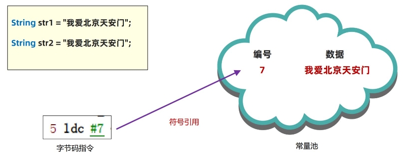 符號引用