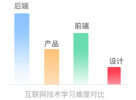 電商視覺設計需要會什么