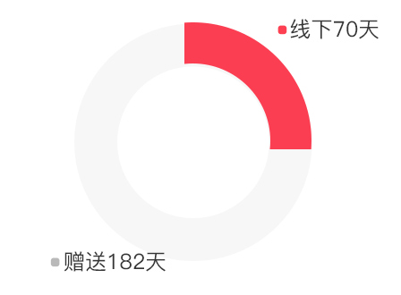 電商視覺設計培訓一般多久